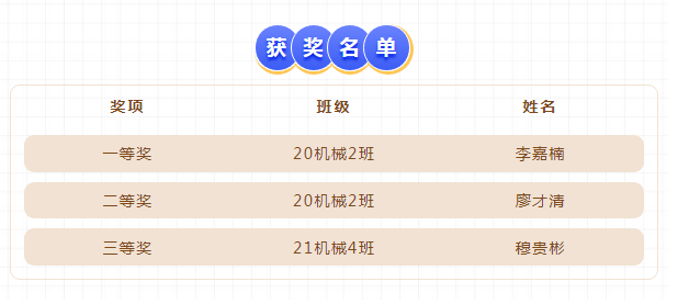 获奖名单.png 获奖名单.png